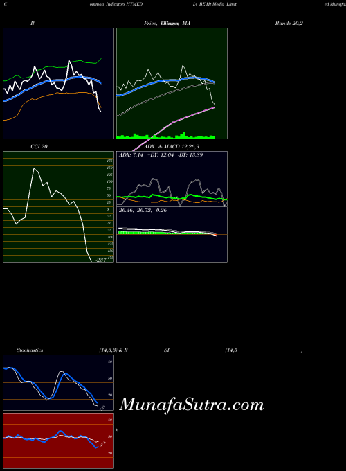 NSE Ht Media Limited HTMEDIA_BE All indicator, Ht Media Limited HTMEDIA_BE indicators All technical analysis, Ht Media Limited HTMEDIA_BE indicators All free charts, Ht Media Limited HTMEDIA_BE indicators All historical values NSE