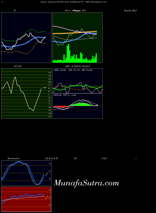 NSE 8.20 Ncd05mar27 Fv 1000 HUDCO All indicator, 8.20 Ncd05mar27 Fv 1000 HUDCO indicators All technical analysis, 8.20 Ncd05mar27 Fv 1000 HUDCO indicators All free charts, 8.20 Ncd05mar27 Fv 1000 HUDCO indicators All historical values NSE