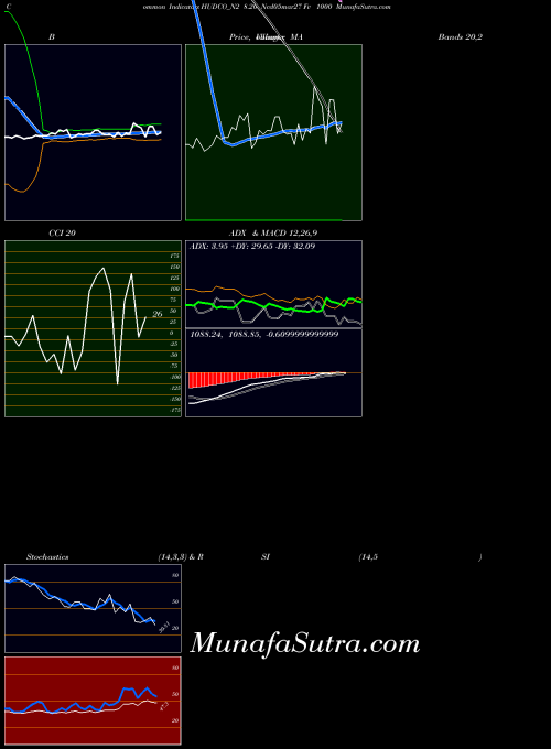 8 20 indicators chart 