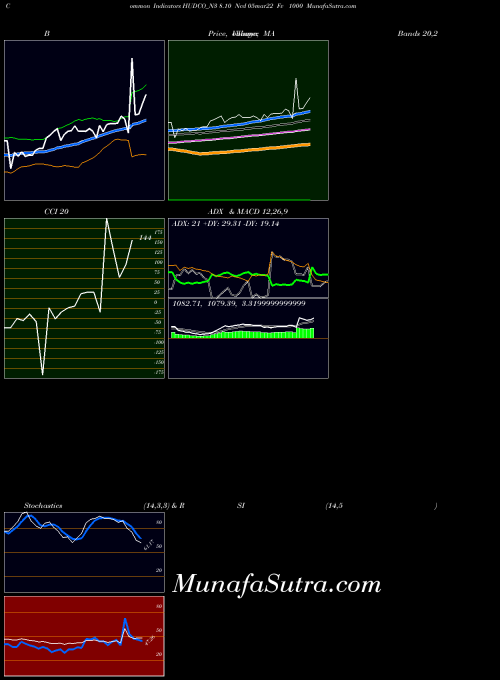 NSE 8.10 Ncd 05mar22 Fv 1000 HUDCO_N3 All indicator, 8.10 Ncd 05mar22 Fv 1000 HUDCO_N3 indicators All technical analysis, 8.10 Ncd 05mar22 Fv 1000 HUDCO_N3 indicators All free charts, 8.10 Ncd 05mar22 Fv 1000 HUDCO_N3 indicators All historical values NSE