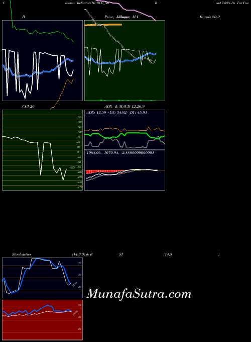 NSE Bond 7.03% Pa Tax Free S1 HUDCO_N6 All indicator, Bond 7.03% Pa Tax Free S1 HUDCO_N6 indicators All technical analysis, Bond 7.03% Pa Tax Free S1 HUDCO_N6 indicators All free charts, Bond 7.03% Pa Tax Free S1 HUDCO_N6 indicators All historical values NSE