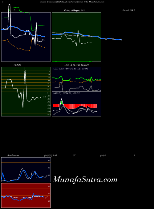 8 14 indicators chart 