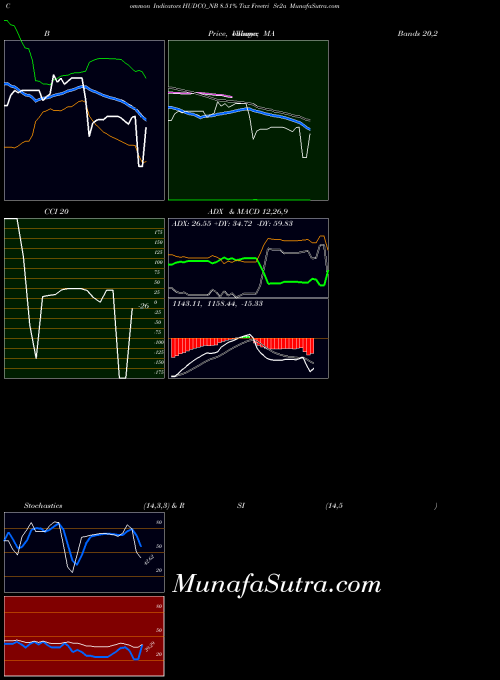 8 51 indicators chart 