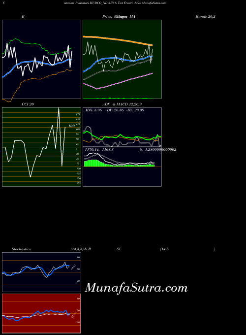 NSE 8.76% Tax Freetri Sr2b HUDCO_ND All indicator, 8.76% Tax Freetri Sr2b HUDCO_ND indicators All technical analysis, 8.76% Tax Freetri Sr2b HUDCO_ND indicators All free charts, 8.76% Tax Freetri Sr2b HUDCO_ND indicators All historical values NSE