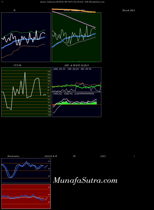 NSE 9.01% Tax Freetrii Sr3b HUDCO_NE All indicator, 9.01% Tax Freetrii Sr3b HUDCO_NE indicators All technical analysis, 9.01% Tax Freetrii Sr3b HUDCO_NE indicators All free charts, 9.01% Tax Freetrii Sr3b HUDCO_NE indicators All historical values NSE