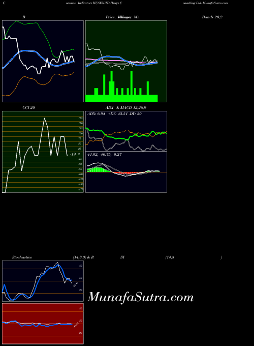 NSE Husys Consulting Ltd. HUSYSLTD All indicator, Husys Consulting Ltd. HUSYSLTD indicators All technical analysis, Husys Consulting Ltd. HUSYSLTD indicators All free charts, Husys Consulting Ltd. HUSYSLTD indicators All historical values NSE