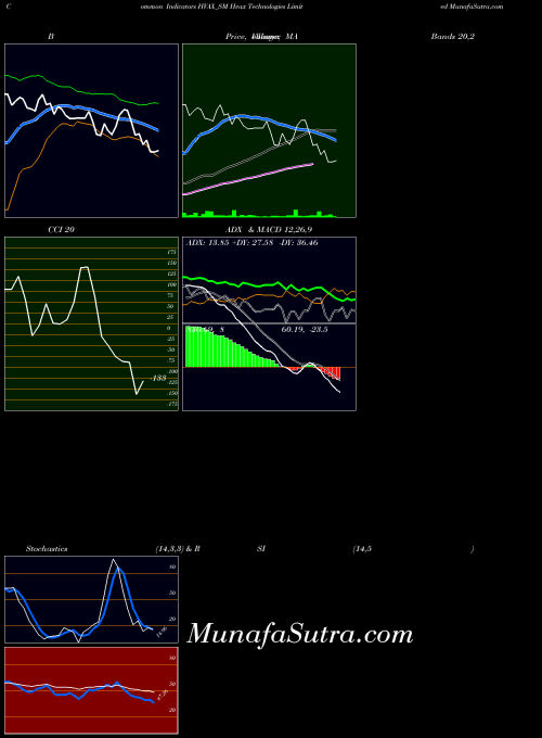 NSE Hvax Technologies Limited HVAX_SM All indicator, Hvax Technologies Limited HVAX_SM indicators All technical analysis, Hvax Technologies Limited HVAX_SM indicators All free charts, Hvax Technologies Limited HVAX_SM indicators All historical values NSE
