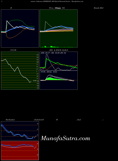 NSE Hybrid Financial Service HYBRIDFIN_BE All indicator, Hybrid Financial Service HYBRIDFIN_BE indicators All technical analysis, Hybrid Financial Service HYBRIDFIN_BE indicators All free charts, Hybrid Financial Service HYBRIDFIN_BE indicators All historical values NSE