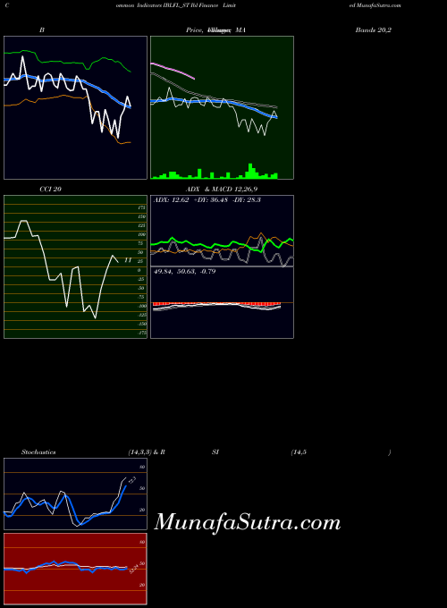 NSE Ibl Finance Limited IBLFL_ST All indicator, Ibl Finance Limited IBLFL_ST indicators All technical analysis, Ibl Finance Limited IBLFL_ST indicators All free charts, Ibl Finance Limited IBLFL_ST indicators All historical values NSE