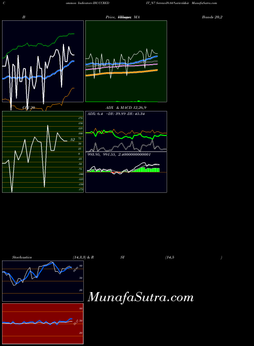 Serencd8 66 indicators chart 
