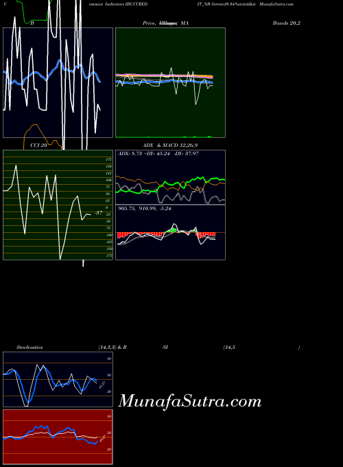 NSE Serencd8.84%srviciii&iv IBUCCREDIT_NB All indicator, Serencd8.84%srviciii&iv IBUCCREDIT_NB indicators All technical analysis, Serencd8.84%srviciii&iv IBUCCREDIT_NB indicators All free charts, Serencd8.84%srviciii&iv IBUCCREDIT_NB indicators All historical values NSE