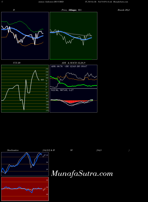NSE Sec Re Ncd 9.85% Sr.viii IBUCCREDIT_NO All indicator, Sec Re Ncd 9.85% Sr.viii IBUCCREDIT_NO indicators All technical analysis, Sec Re Ncd 9.85% Sr.viii IBUCCREDIT_NO indicators All free charts, Sec Re Ncd 9.85% Sr.viii IBUCCREDIT_NO indicators All historical values NSE