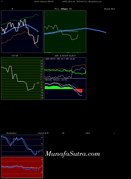 NSE Sec Re Ncd 9.65% Sr.i IBULHSGFIN_AB All indicator, Sec Re Ncd 9.65% Sr.i IBULHSGFIN_AB indicators All technical analysis, Sec Re Ncd 9.65% Sr.i IBULHSGFIN_AB indicators All free charts, Sec Re Ncd 9.65% Sr.i IBULHSGFIN_AB indicators All historical values NSE