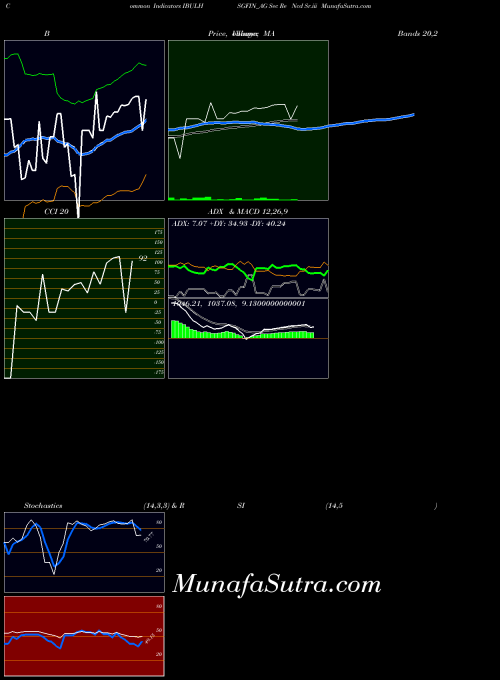 NSE Sec Re Ncd Sr.iii IBULHSGFIN_AG All indicator, Sec Re Ncd Sr.iii IBULHSGFIN_AG indicators All technical analysis, Sec Re Ncd Sr.iii IBULHSGFIN_AG indicators All free charts, Sec Re Ncd Sr.iii IBULHSGFIN_AG indicators All historical values NSE