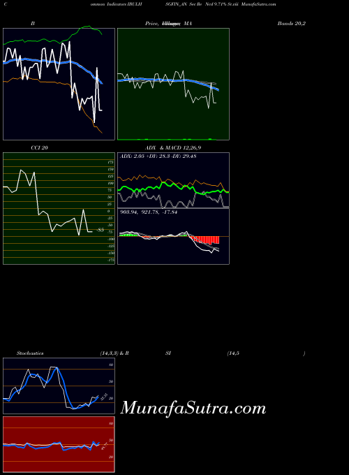 NSE Sec Re Ncd 9.71% Sr.viii IBULHSGFIN_AN All indicator, Sec Re Ncd 9.71% Sr.viii IBULHSGFIN_AN indicators All technical analysis, Sec Re Ncd 9.71% Sr.viii IBULHSGFIN_AN indicators All free charts, Sec Re Ncd 9.71% Sr.viii IBULHSGFIN_AN indicators All historical values NSE