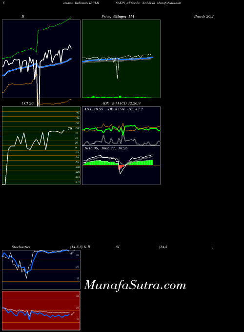 NSE Sec Re Ncd Sr Iii IBULHSGFIN_AT All indicator, Sec Re Ncd Sr Iii IBULHSGFIN_AT indicators All technical analysis, Sec Re Ncd Sr Iii IBULHSGFIN_AT indicators All free charts, Sec Re Ncd Sr Iii IBULHSGFIN_AT indicators All historical values NSE