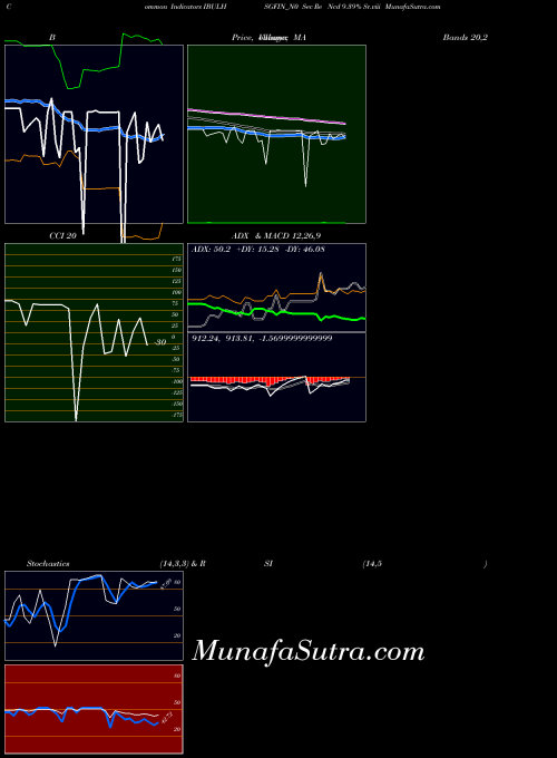 NSE Sec Re Ncd 9.39% Sr.viii IBULHSGFIN_N0 All indicator, Sec Re Ncd 9.39% Sr.viii IBULHSGFIN_N0 indicators All technical analysis, Sec Re Ncd 9.39% Sr.viii IBULHSGFIN_N0 indicators All free charts, Sec Re Ncd 9.39% Sr.viii IBULHSGFIN_N0 indicators All historical values NSE