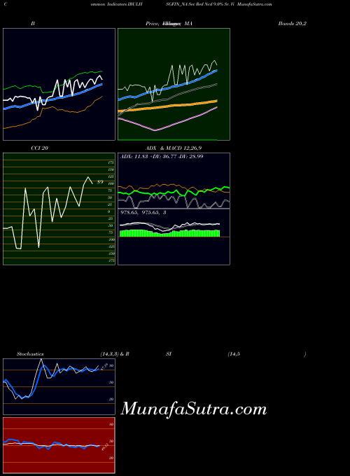 NSE Sec Red Ncd 9.0% Sr. Vi IBULHSGFIN_NA All indicator, Sec Red Ncd 9.0% Sr. Vi IBULHSGFIN_NA indicators All technical analysis, Sec Red Ncd 9.0% Sr. Vi IBULHSGFIN_NA indicators All free charts, Sec Red Ncd 9.0% Sr. Vi IBULHSGFIN_NA indicators All historical values NSE