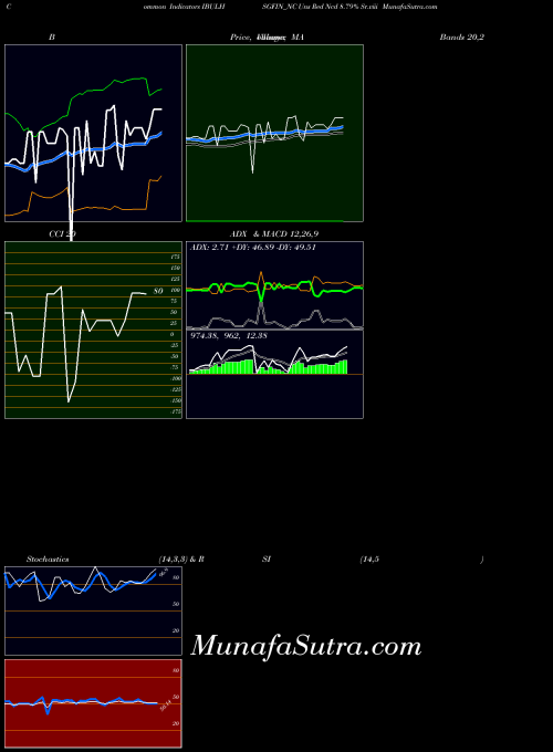 NSE Uns Red Ncd 8.79% Sr.viii IBULHSGFIN_NC All indicator, Uns Red Ncd 8.79% Sr.viii IBULHSGFIN_NC indicators All technical analysis, Uns Red Ncd 8.79% Sr.viii IBULHSGFIN_NC indicators All free charts, Uns Red Ncd 8.79% Sr.viii IBULHSGFIN_NC indicators All historical values NSE