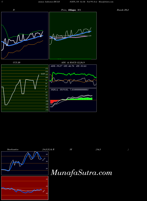 NSE Sec Re Ncd 9% Sr.iv IBULHSGFIN_NN All indicator, Sec Re Ncd 9% Sr.iv IBULHSGFIN_NN indicators All technical analysis, Sec Re Ncd 9% Sr.iv IBULHSGFIN_NN indicators All free charts, Sec Re Ncd 9% Sr.iv IBULHSGFIN_NN indicators All historical values NSE