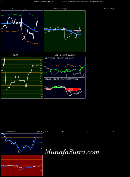 NSE Sec Re Ncd 8.89% Sr.viii IBULHSGFIN_NT All indicator, Sec Re Ncd 8.89% Sr.viii IBULHSGFIN_NT indicators All technical analysis, Sec Re Ncd 8.89% Sr.viii IBULHSGFIN_NT indicators All free charts, Sec Re Ncd 8.89% Sr.viii IBULHSGFIN_NT indicators All historical values NSE
