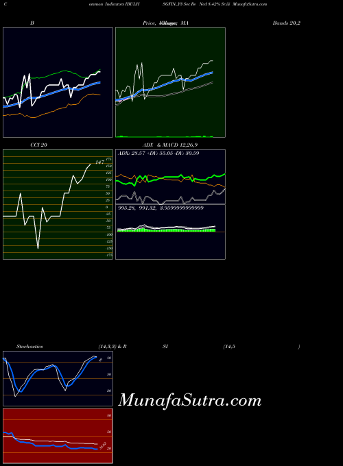 NSE Sec Re Ncd 8.42% Sr.iii IBULHSGFIN_Y3 All indicator, Sec Re Ncd 8.42% Sr.iii IBULHSGFIN_Y3 indicators All technical analysis, Sec Re Ncd 8.42% Sr.iii IBULHSGFIN_Y3 indicators All free charts, Sec Re Ncd 8.42% Sr.iii IBULHSGFIN_Y3 indicators All historical values NSE