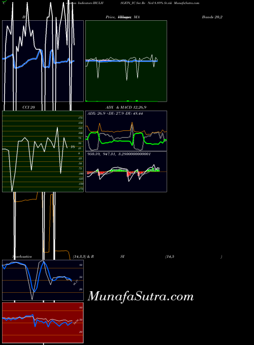 NSE Sec Re Ncd 8.89% Sr.viii IBULHSGFIN_YC All indicator, Sec Re Ncd 8.89% Sr.viii IBULHSGFIN_YC indicators All technical analysis, Sec Re Ncd 8.89% Sr.viii IBULHSGFIN_YC indicators All free charts, Sec Re Ncd 8.89% Sr.viii IBULHSGFIN_YC indicators All historical values NSE