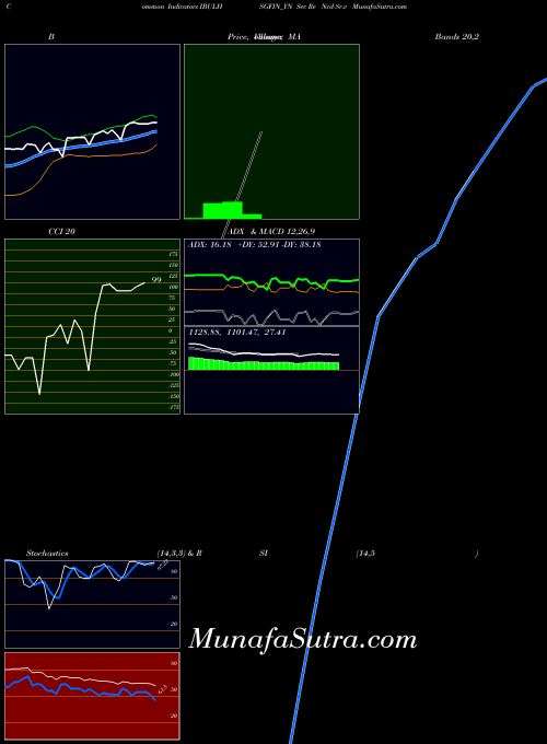 NSE Sec Re Ncd Sr.v IBULHSGFIN_YN All indicator, Sec Re Ncd Sr.v IBULHSGFIN_YN indicators All technical analysis, Sec Re Ncd Sr.v IBULHSGFIN_YN indicators All free charts, Sec Re Ncd Sr.v IBULHSGFIN_YN indicators All historical values NSE
