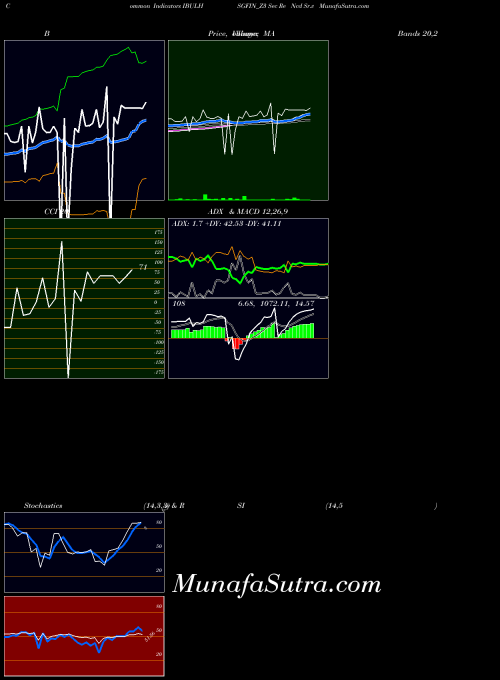 NSE Sec Re Ncd Sr.v IBULHSGFIN_Z3 PriceVolume indicator, Sec Re Ncd Sr.v IBULHSGFIN_Z3 indicators PriceVolume technical analysis, Sec Re Ncd Sr.v IBULHSGFIN_Z3 indicators PriceVolume free charts, Sec Re Ncd Sr.v IBULHSGFIN_Z3 indicators PriceVolume historical values NSE