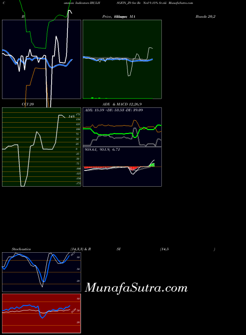 NSE Sec Re Ncd 9.15% Sr.viii IBULHSGFIN_Z9 All indicator, Sec Re Ncd 9.15% Sr.viii IBULHSGFIN_Z9 indicators All technical analysis, Sec Re Ncd 9.15% Sr.viii IBULHSGFIN_Z9 indicators All free charts, Sec Re Ncd 9.15% Sr.viii IBULHSGFIN_Z9 indicators All historical values NSE