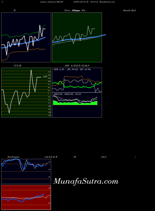NSE Sec Re Ncd Sr.iii IBULHSGFIN_ZS All indicator, Sec Re Ncd Sr.iii IBULHSGFIN_ZS indicators All technical analysis, Sec Re Ncd Sr.iii IBULHSGFIN_ZS indicators All free charts, Sec Re Ncd Sr.iii IBULHSGFIN_ZS indicators All historical values NSE