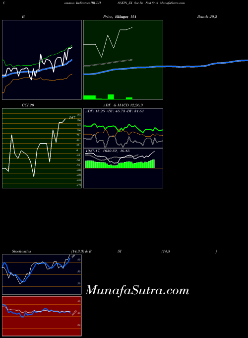 NSE Sec Re Ncd Sr.vi IBULHSGFIN_ZX All indicator, Sec Re Ncd Sr.vi IBULHSGFIN_ZX indicators All technical analysis, Sec Re Ncd Sr.vi IBULHSGFIN_ZX indicators All free charts, Sec Re Ncd Sr.vi IBULHSGFIN_ZX indicators All historical values NSE