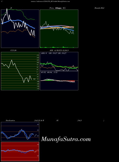 NSE Icdsltd ICDSLTD_BE All indicator, Icdsltd ICDSLTD_BE indicators All technical analysis, Icdsltd ICDSLTD_BE indicators All free charts, Icdsltd ICDSLTD_BE indicators All historical values NSE