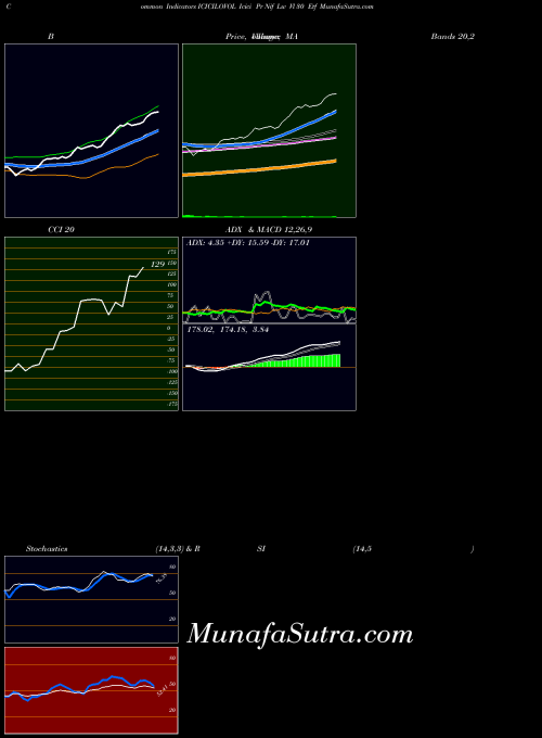 NSE Icici Pr Nif Lw Vl 30 Etf ICICILOVOL All indicator, Icici Pr Nif Lw Vl 30 Etf ICICILOVOL indicators All technical analysis, Icici Pr Nif Lw Vl 30 Etf ICICILOVOL indicators All free charts, Icici Pr Nif Lw Vl 30 Etf ICICILOVOL indicators All historical values NSE