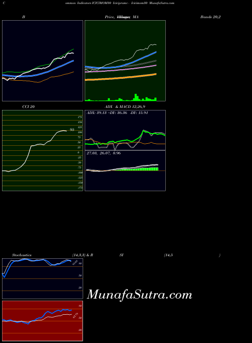 NSE Icicipramc - Icicimom30 ICICIMOM30 All indicator, Icicipramc - Icicimom30 ICICIMOM30 indicators All technical analysis, Icicipramc - Icicimom30 ICICIMOM30 indicators All free charts, Icicipramc - Icicimom30 ICICIMOM30 indicators All historical values NSE