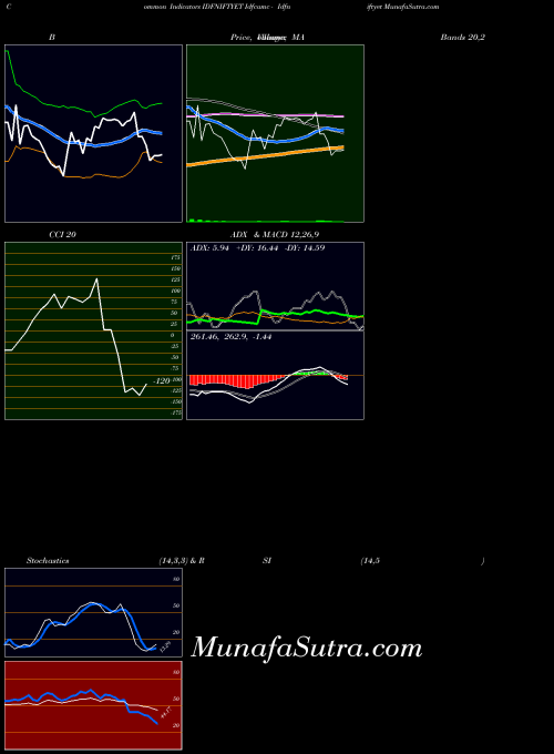 NSE Idfcamc - Idfniftyet IDFNIFTYET All indicator, Idfcamc - Idfniftyet IDFNIFTYET indicators All technical analysis, Idfcamc - Idfniftyet IDFNIFTYET indicators All free charts, Idfcamc - Idfniftyet IDFNIFTYET indicators All historical values NSE