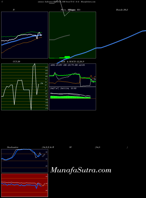 NSE Srncd Tr Ii Sr Iv IFCIZC25_NM All indicator, Srncd Tr Ii Sr Iv IFCIZC25_NM indicators All technical analysis, Srncd Tr Ii Sr Iv IFCIZC25_NM indicators All free charts, Srncd Tr Ii Sr Iv IFCIZC25_NM indicators All historical values NSE