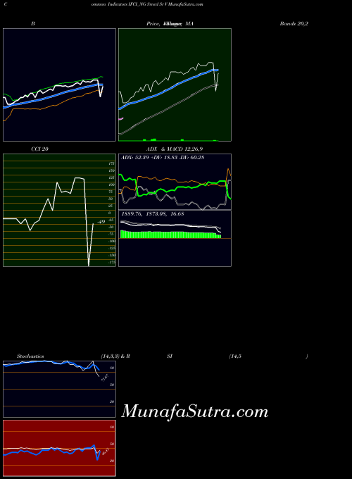 NSE Srncd Sr V IFCI_NG All indicator, Srncd Sr V IFCI_NG indicators All technical analysis, Srncd Sr V IFCI_NG indicators All free charts, Srncd Sr V IFCI_NG indicators All historical values NSE