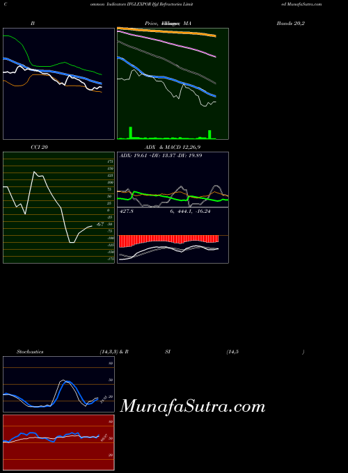 NSE Ifgl Refractories Limited IFGLEXPOR BollingerBands indicator, Ifgl Refractories Limited IFGLEXPOR indicators BollingerBands technical analysis, Ifgl Refractories Limited IFGLEXPOR indicators BollingerBands free charts, Ifgl Refractories Limited IFGLEXPOR indicators BollingerBands historical values NSE