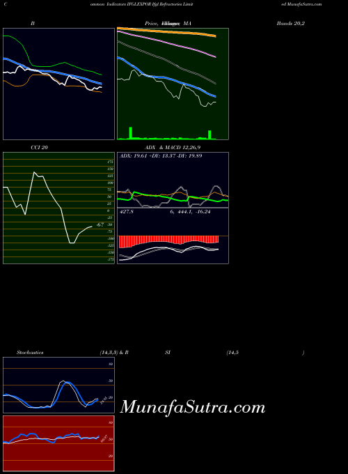 NSE Ifgl Refractories Limited IFGLEXPOR All indicator, Ifgl Refractories Limited IFGLEXPOR indicators All technical analysis, Ifgl Refractories Limited IFGLEXPOR indicators All free charts, Ifgl Refractories Limited IFGLEXPOR indicators All historical values NSE