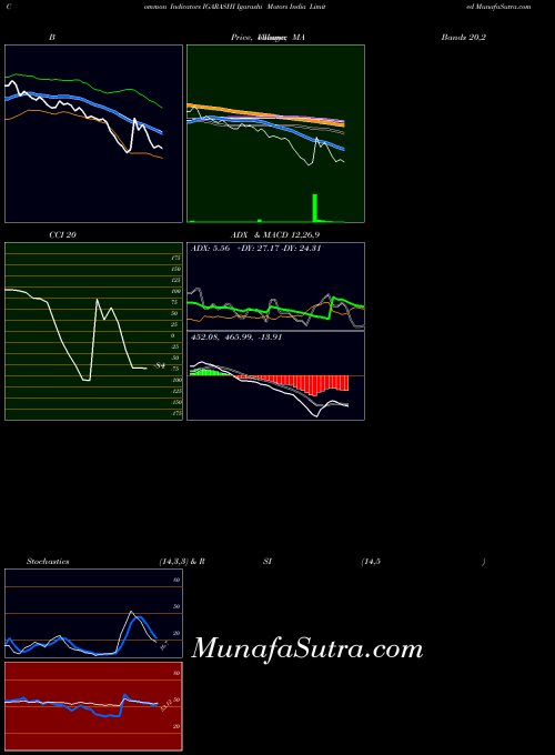 NSE Igarashi Motors India Limited IGARASHI BollingerBands indicator, Igarashi Motors India Limited IGARASHI indicators BollingerBands technical analysis, Igarashi Motors India Limited IGARASHI indicators BollingerBands free charts, Igarashi Motors India Limited IGARASHI indicators BollingerBands historical values NSE