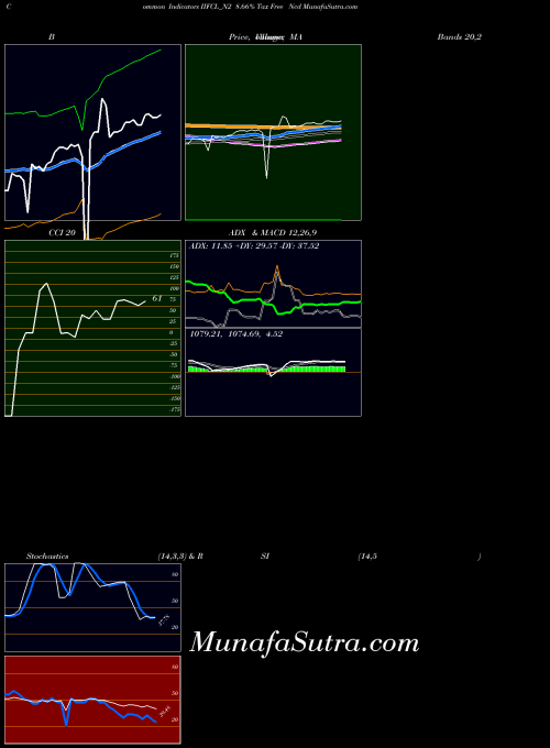 8 66 indicators chart 