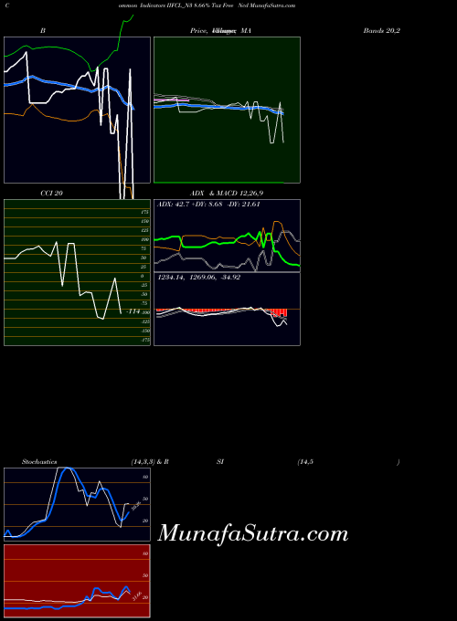 NSE 8.66% Tax Free Ncd IIFCL_N3 All indicator, 8.66% Tax Free Ncd IIFCL_N3 indicators All technical analysis, 8.66% Tax Free Ncd IIFCL_N3 indicators All free charts, 8.66% Tax Free Ncd IIFCL_N3 indicators All historical values NSE