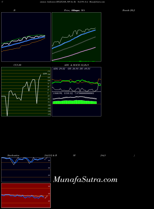 NSE Sec Re Ncd 0% Sr.ii IIFLZC25B_NW All indicator, Sec Re Ncd 0% Sr.ii IIFLZC25B_NW indicators All technical analysis, Sec Re Ncd 0% Sr.ii IIFLZC25B_NW indicators All free charts, Sec Re Ncd 0% Sr.ii IIFLZC25B_NW indicators All historical values NSE