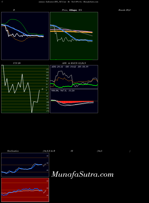 NSE Unse Re Ncd 10% Sr.i IIFL_NE All indicator, Unse Re Ncd 10% Sr.i IIFL_NE indicators All technical analysis, Unse Re Ncd 10% Sr.i IIFL_NE indicators All free charts, Unse Re Ncd 10% Sr.i IIFL_NE indicators All historical values NSE