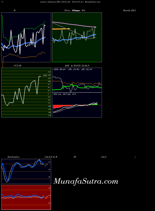 NSE Sec Re Ncd 8.5% Sr.i IIFL_NO All indicator, Sec Re Ncd 8.5% Sr.i IIFL_NO indicators All technical analysis, Sec Re Ncd 8.5% Sr.i IIFL_NO indicators All free charts, Sec Re Ncd 8.5% Sr.i IIFL_NO indicators All historical values NSE