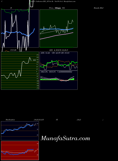 NSE Sec Re Ncd 0% Sr.ii IIFL_NP All indicator, Sec Re Ncd 0% Sr.ii IIFL_NP indicators All technical analysis, Sec Re Ncd 0% Sr.ii IIFL_NP indicators All free charts, Sec Re Ncd 0% Sr.ii IIFL_NP indicators All historical values NSE
