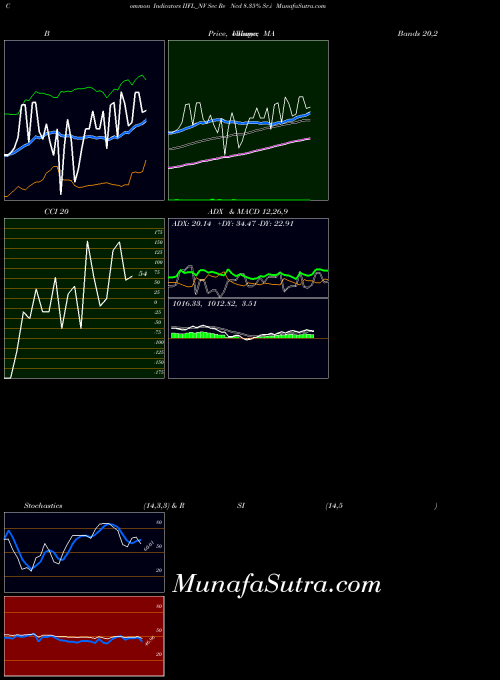 NSE Sec Re Ncd 8.35% Sr.i IIFL_NV All indicator, Sec Re Ncd 8.35% Sr.i IIFL_NV indicators All technical analysis, Sec Re Ncd 8.35% Sr.i IIFL_NV indicators All free charts, Sec Re Ncd 8.35% Sr.i IIFL_NV indicators All historical values NSE