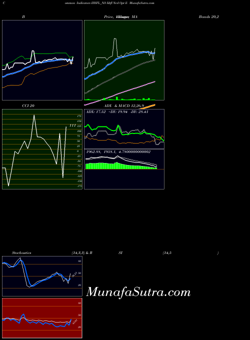NSE Iihfl Ncd Opt Ii IIHFL_N3 All indicator, Iihfl Ncd Opt Ii IIHFL_N3 indicators All technical analysis, Iihfl Ncd Opt Ii IIHFL_N3 indicators All free charts, Iihfl Ncd Opt Ii IIHFL_N3 indicators All historical values NSE