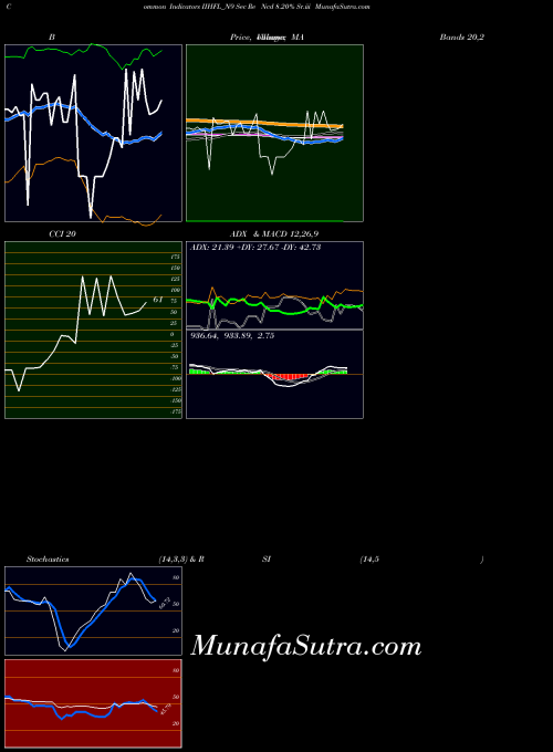 NSE Sec Re Ncd 8.20% Sr.iii IIHFL_N9 All indicator, Sec Re Ncd 8.20% Sr.iii IIHFL_N9 indicators All technical analysis, Sec Re Ncd 8.20% Sr.iii IIHFL_N9 indicators All free charts, Sec Re Ncd 8.20% Sr.iii IIHFL_N9 indicators All historical values NSE